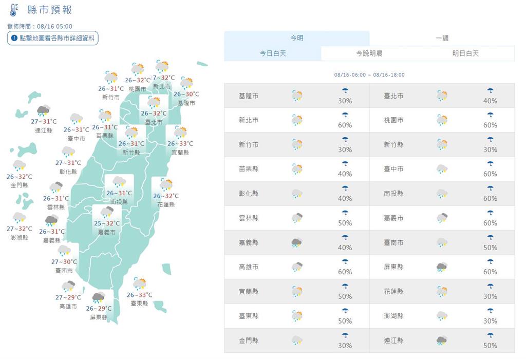 快新聞／低壓帶＋西南風持續影響　全台各地「這天前」留意大雷雨