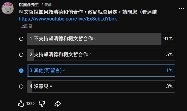柯文哲突喊「當年綠白合」台灣政局就不亂！萬人投票「真實民意」結果狠打臉