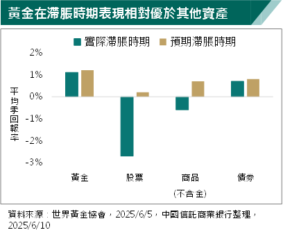 以伊戰火衝擊 油價怎麼走?貴金屬投資走向如何?專家這樣說