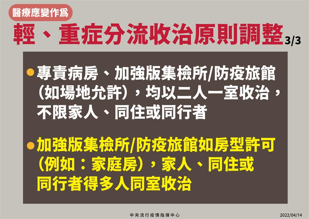 快新聞／輕重症分流即起調整　逾70歲、懷孕36週以上等4條件才送醫