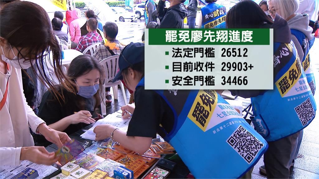 新北「這幾人」二階快過門檻 台北罷團跨區加大力道協助連署