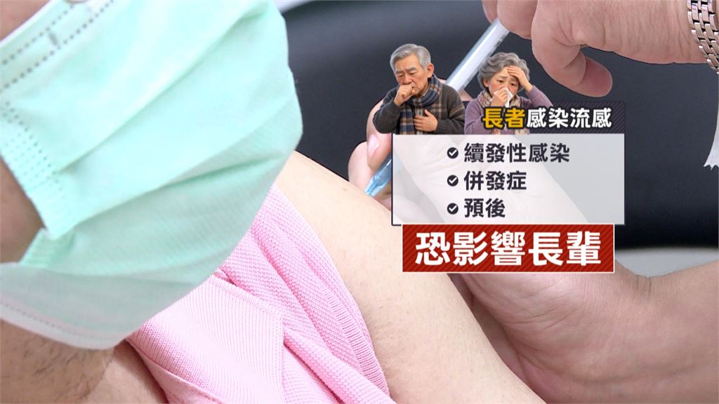 銀髮族防流感重症！　「高劑量、佐劑型」增強保護力
