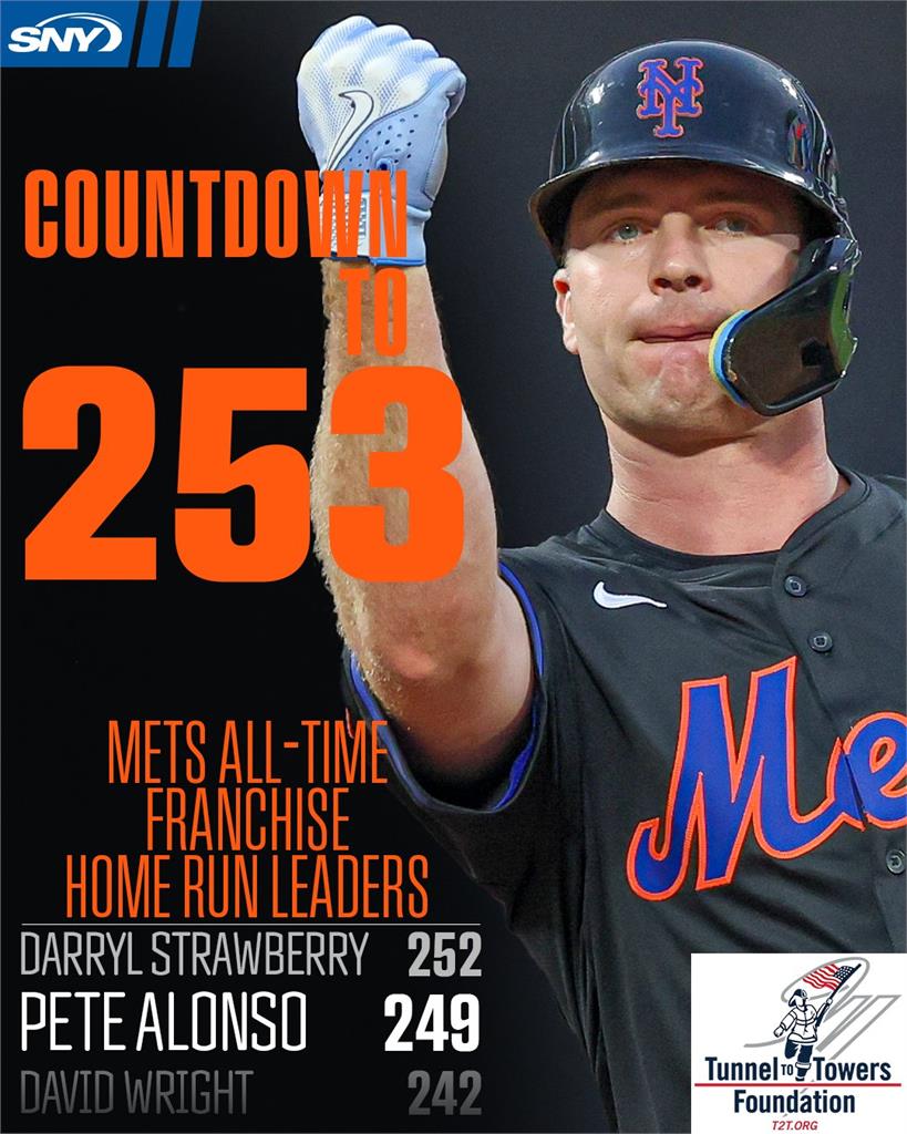 MLB(影)/北極熊生涯250轟獲贈拖鞋一隻!36歲老將提議結果是「這原因」