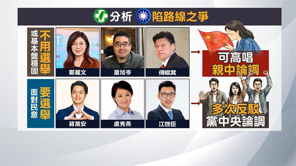 國民黨藍國共論壇週二記者會　黨內憂「跟中國走太近」衝擊選情