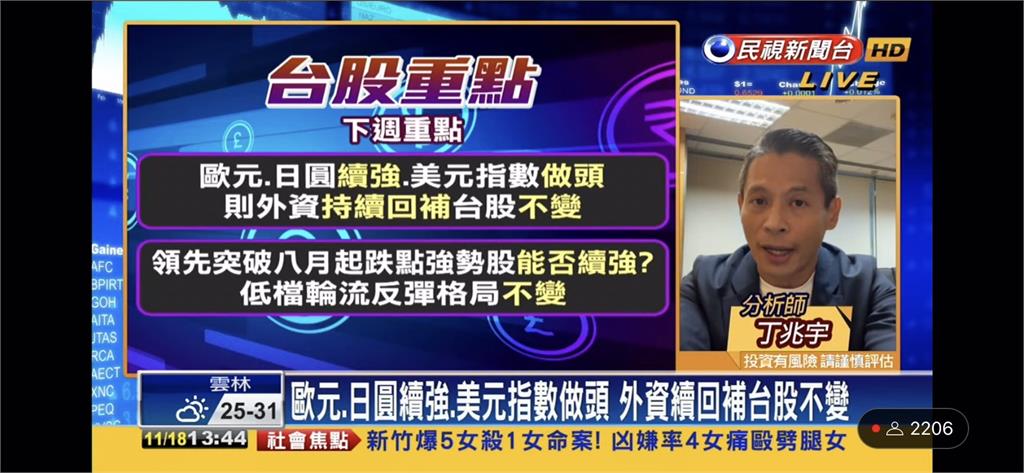 台股看民視/週線連三紅!台積電反彈行情可期待 下週操作2點要注意