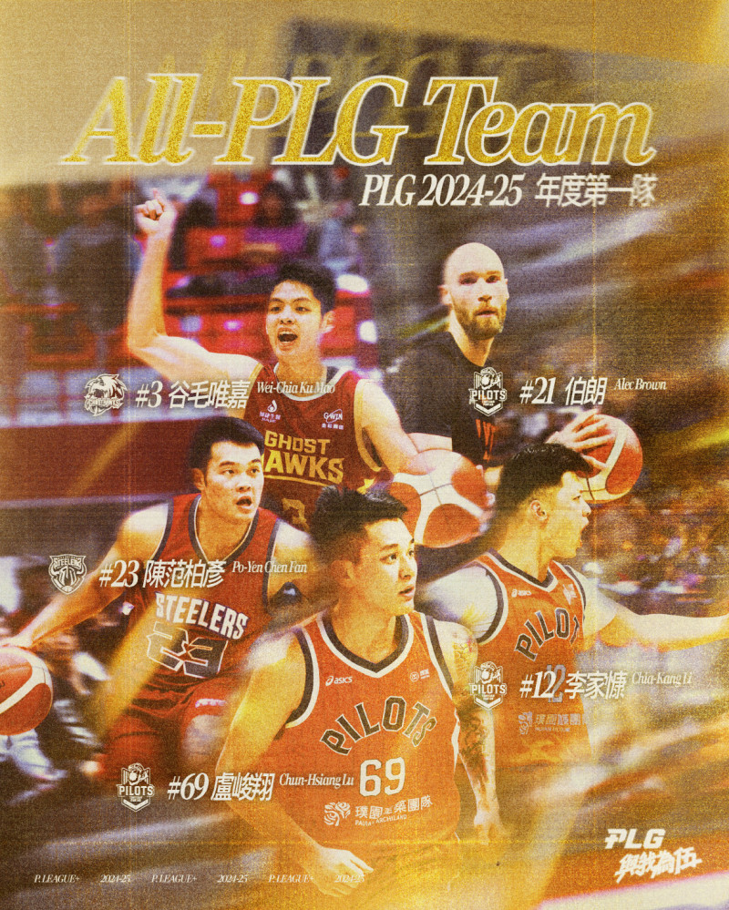 PLG／盧峻翔滿分蟬聯年度MVP二連霸！領航猿伯朗獲年度洋將