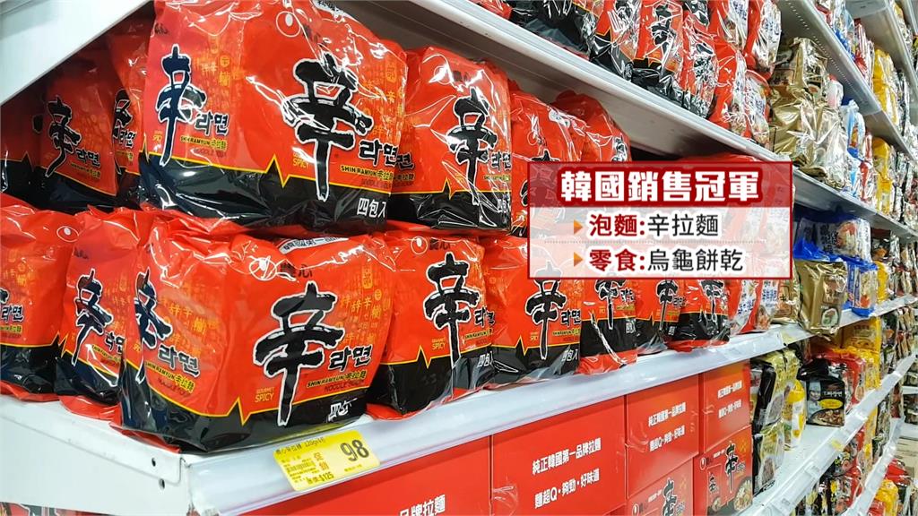韓風襲台！　韓啦啦隊金娜妍加持　推銷韓國零食