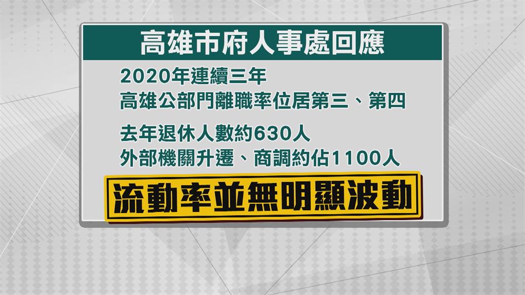 高雄公部門離職率9.8%　陳其邁：原因多　可能是升遷、調職