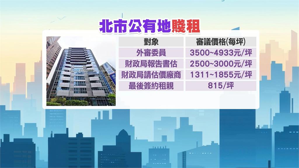 台北警察宿舍爆惡意漲租20% 酒店式公寓賤價租地年賺千萬轟圖利