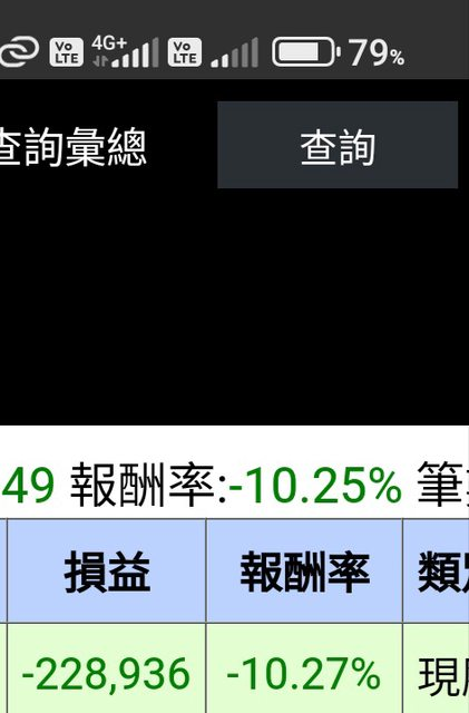 台積電股價重挫!他存款230萬「All in」下秒慘綠血噴23萬超崩潰