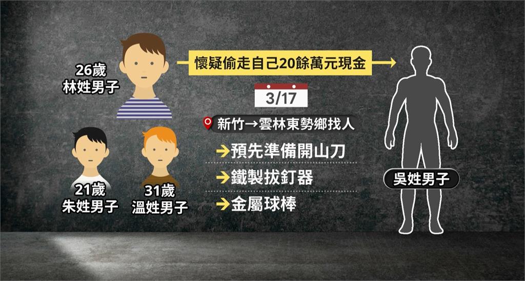 懷疑被偷20萬！3惡煞闖民宅　持開山刀狂砍「全屋都是血」