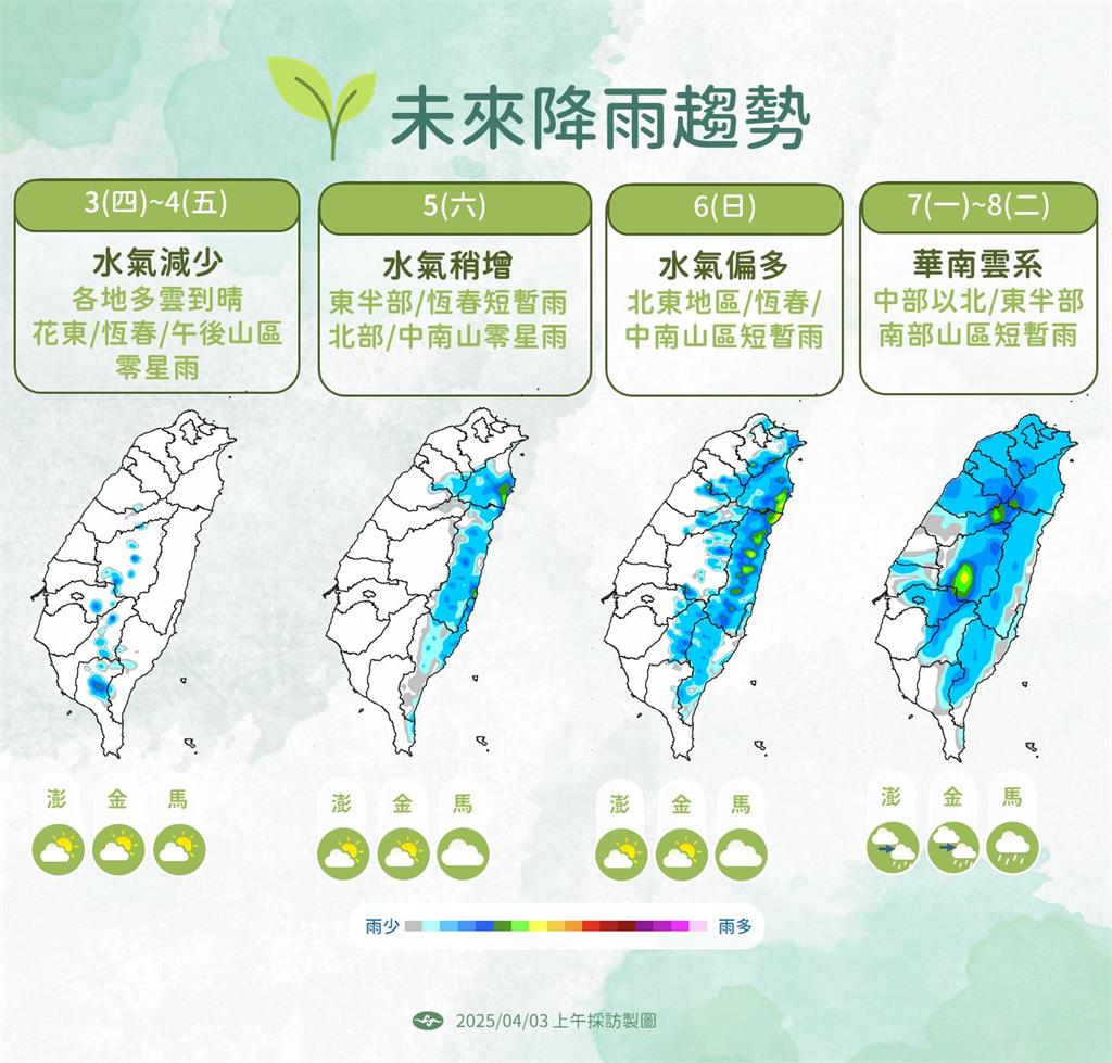 快新聞/把握好天氣!清明連假先晴後雨 變天時間曝