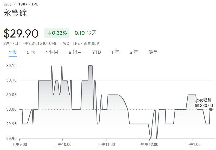 永豐餘2024營收成長6.2%　每股配發現金股利0.80元