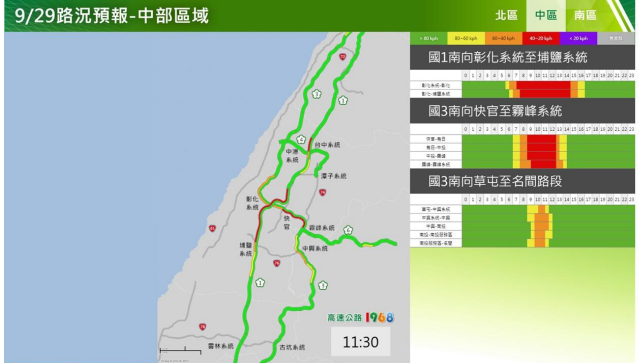 快新聞/中秋連假首日「國道多路段紫爆」 疏運措施、壅塞路段一次看