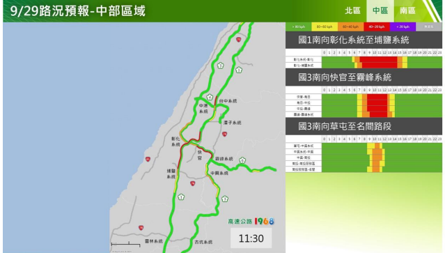 快新聞／中秋連假首日「國道多路段紫爆」　疏運措施、壅塞路段一次看