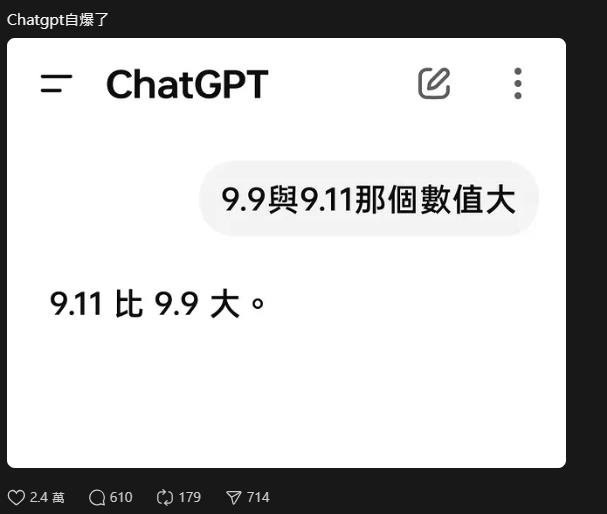 ChatGPT「傻了」小學題目答錯!73萬人全傻眼狂酸「數學奇蹟」