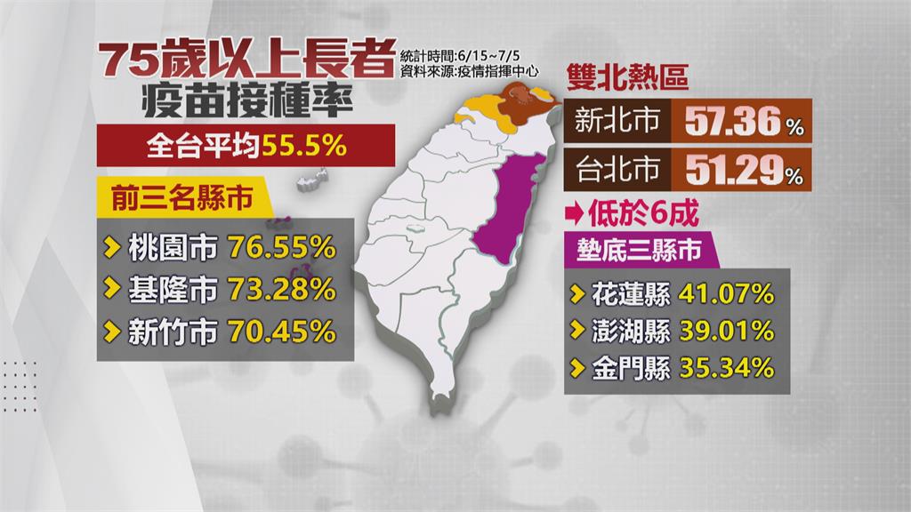 力拚月底25%疫苗涵蓋率　醫籲應該放更多族群施打