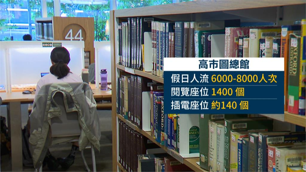 高雄市總圖閱覽區假日一位難求　「插座」位置超搶手