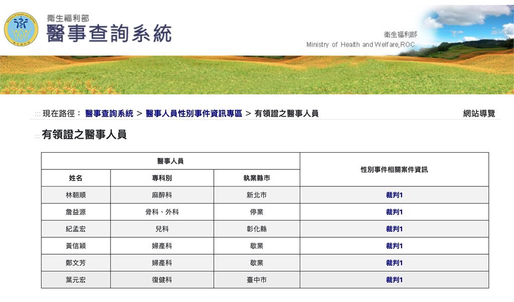 看病前先查詢！「狼醫平台」上線了　首波7人姓名、執業縣市全揭露