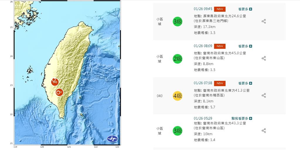 台南東山1晚「狂搖9次」！全來自「這斷層」…專家示警：有大地震潛勢