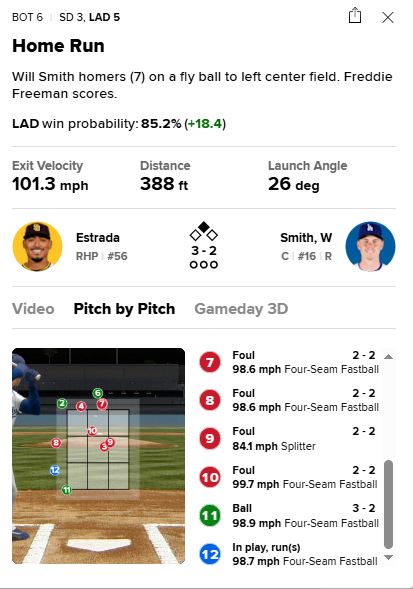 MLB(影)/投手崩潰!「毀滅式纏鬥」12球開轟 道奇強打捕手炸裂兩分砲