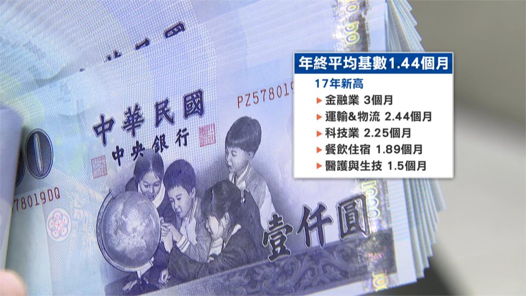 尾牙降溫.年終兩樣情 科技.金融業年終有望領3至4個月