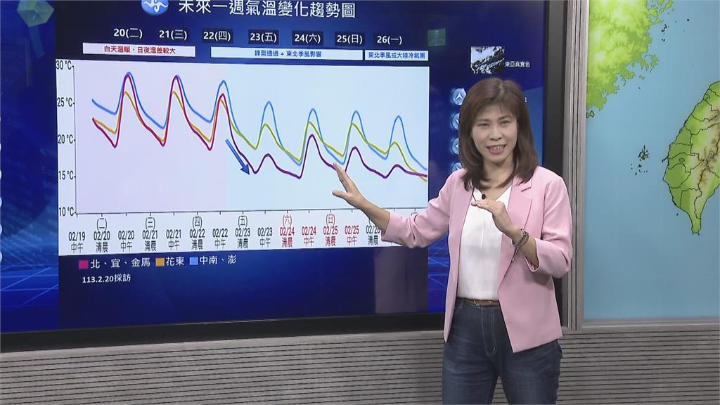 快新聞／今明兩天回暖炎熱　週四鋒面通過後「北部將轉涼降雨」