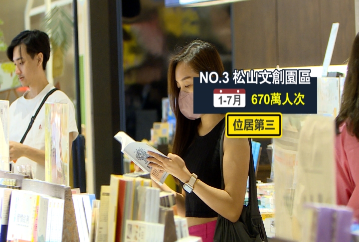 台北101輸這景點! 北市最強觀光景點是「這地方」
