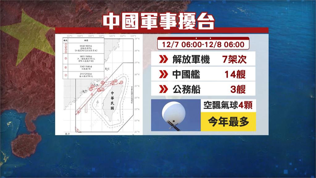 賴總統剛結束出訪 解放軍又來亂!派21機艦、4空飄氣球擾台