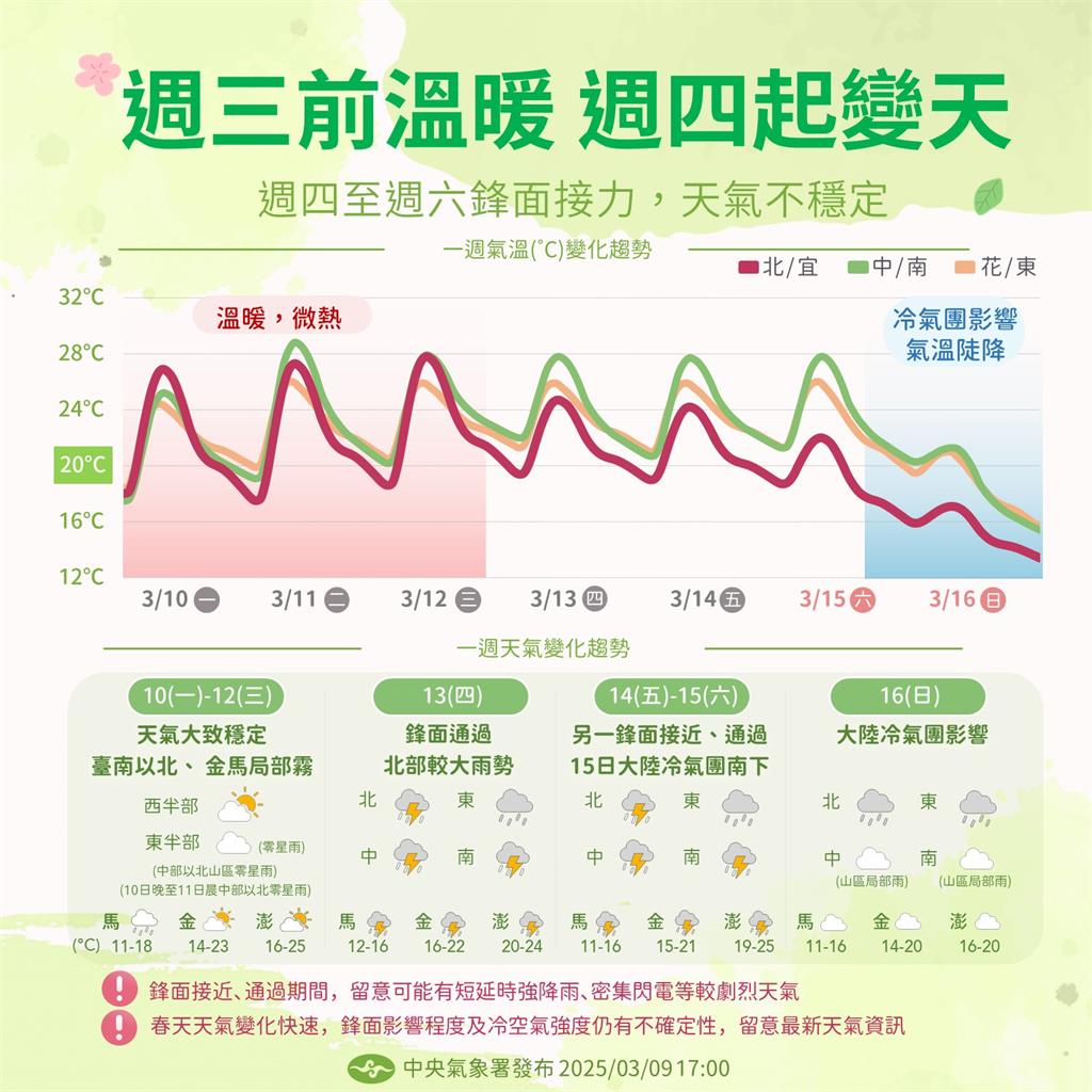 太陽要放假了!專家警告下一波「挑戰寒流等級」雨神狂炸4天時間曝光