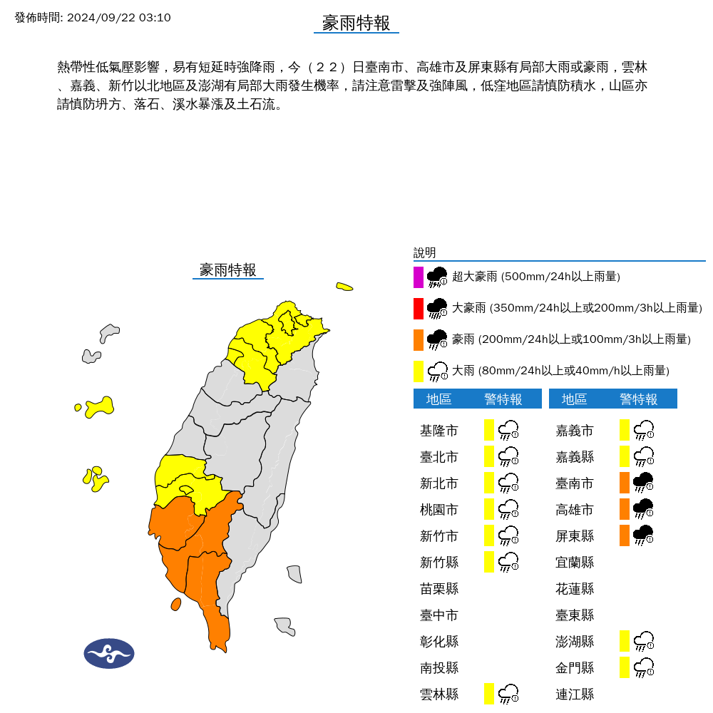 快新聞／今日雨最大！受熱帶低壓影響　全台14縣市豪大雨特報