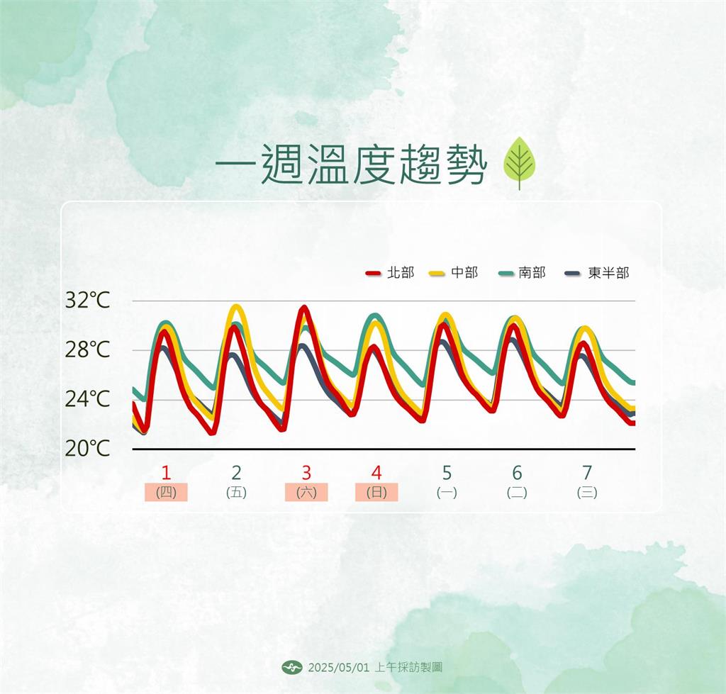 快新聞/防劇烈天氣!週日首波梅雨鋒面報到 颱風生成機率曝