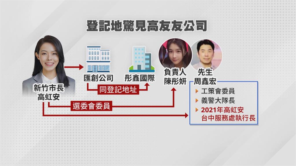 「匯創」成立1週拿3千萬標案 高虹安被疑用人唯親