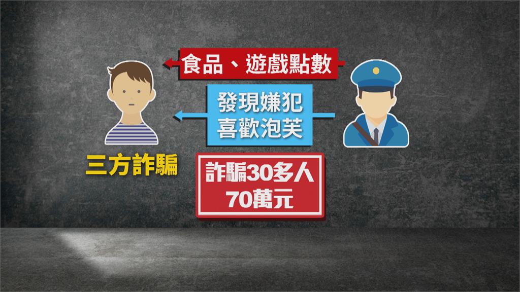 狡猾通緝犯變換住所躲查緝 卻栽在「泡芙」上