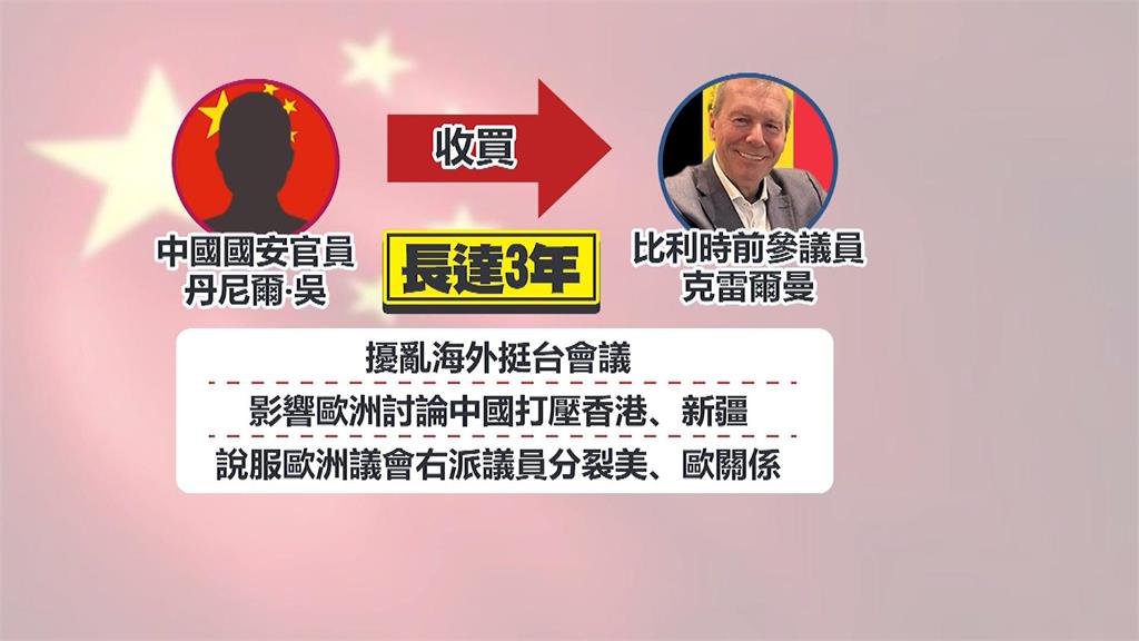 多家外媒爆料　比利時政客被買通　為「中國」喉舌　挑撥歐、美關係