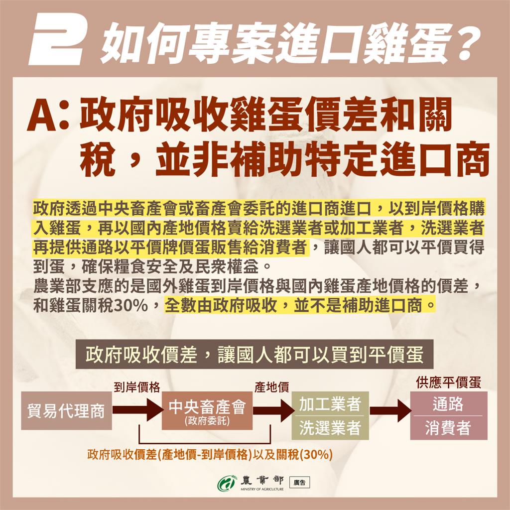 農業部吸收雞蛋價差政策目的是要讓全民買的到平價雞蛋