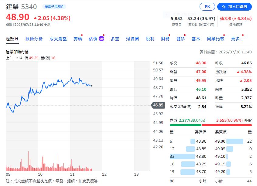 玻纖布大熱門 富喬 台玻之外 還有一檔大黑馬