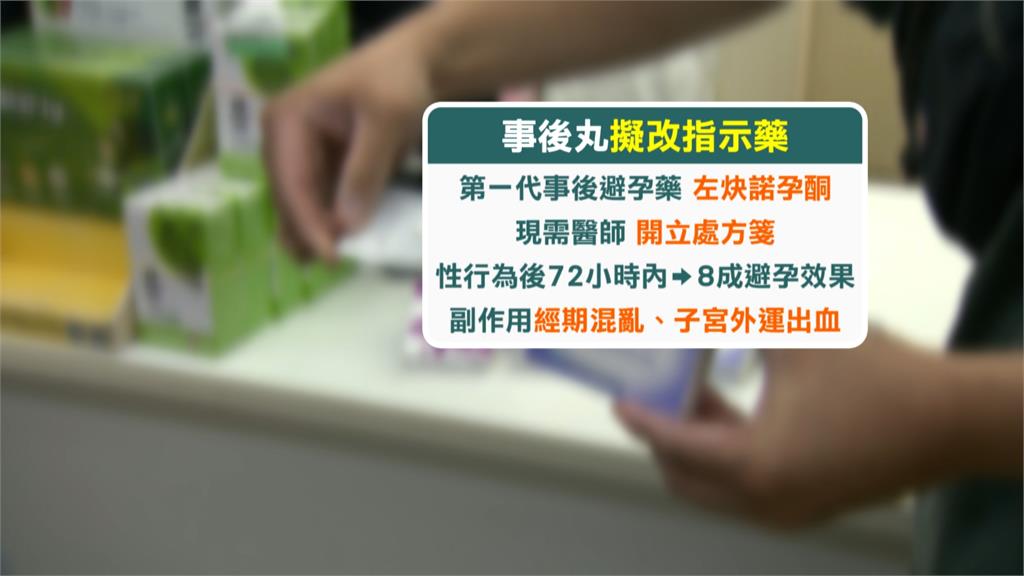 事後避孕藥擬改為指示藥 醫、藥界「這1點」看法差很大