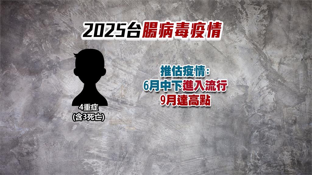 新冠單週就診創今年新高! 百日咳新增3例皆不滿1歲