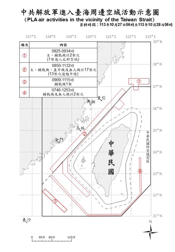 快新聞／中國29機艦「四面擾台」　17架次逾越中線