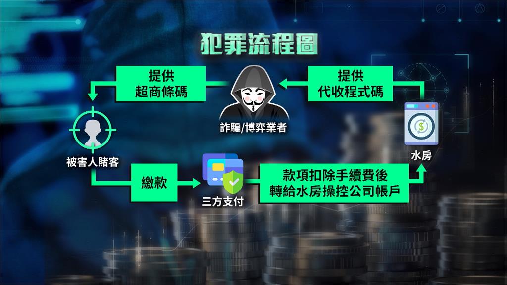 資金週轉須謹慎！「缺錢公司」成借殼工具　洗錢集團8個月豪捲25億