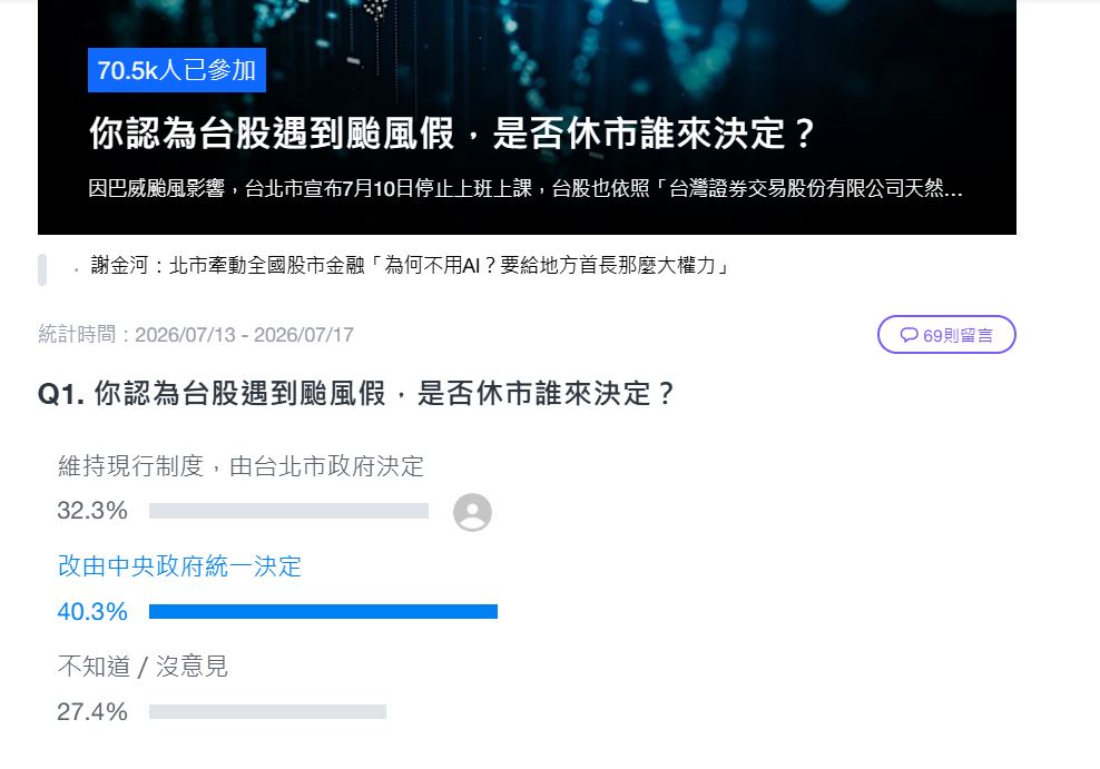 颱風假台股休市？謝金河：千萬不要給地方首長決定