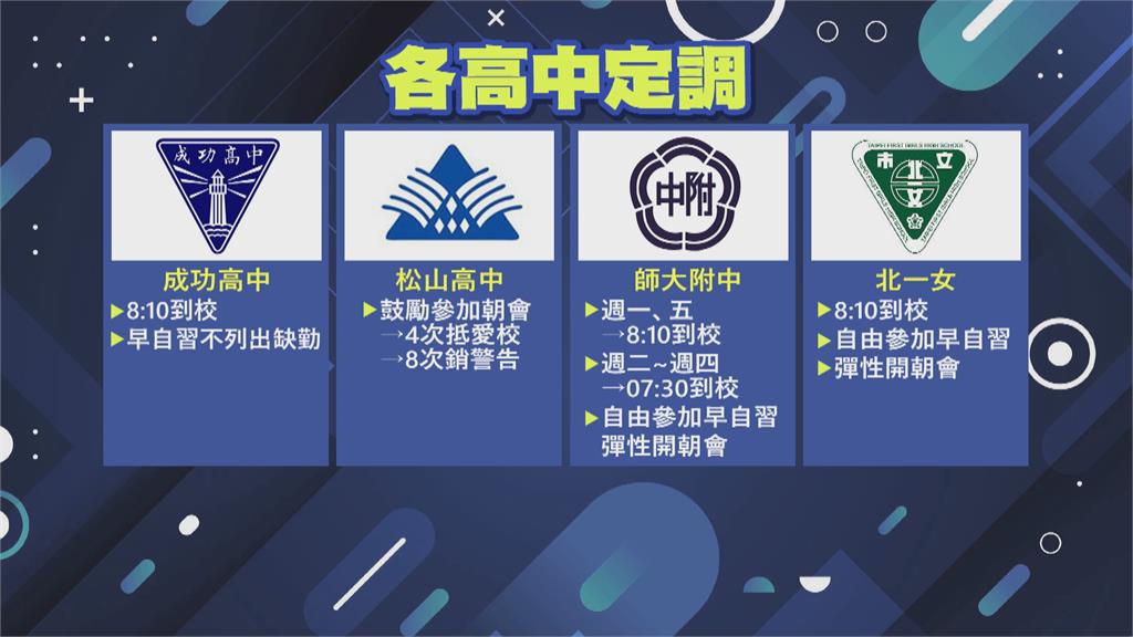 不用再早起!8:10到校、朝會減少至一週一次