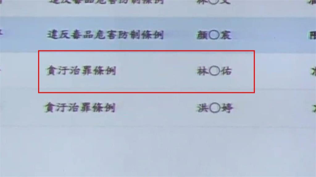中天＂馬德＂林宸佑涉入國安洩密案　橋檢搜索拘提羈押禁見