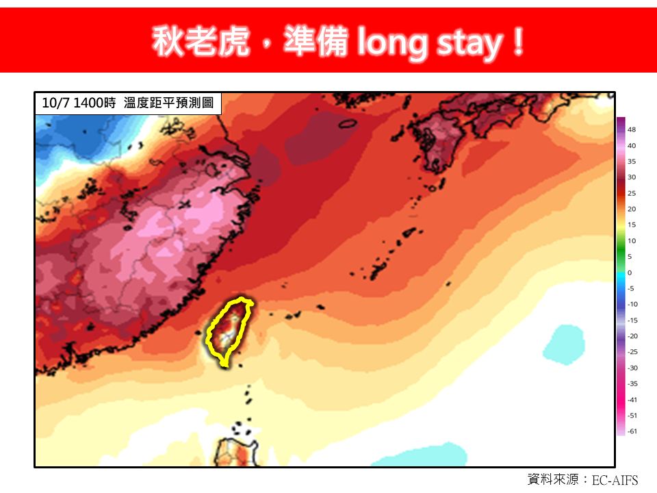 台北飆38.5℃「10月還沒轉涼」原因曝！秋老虎「準備久住」未來恐冒2現象