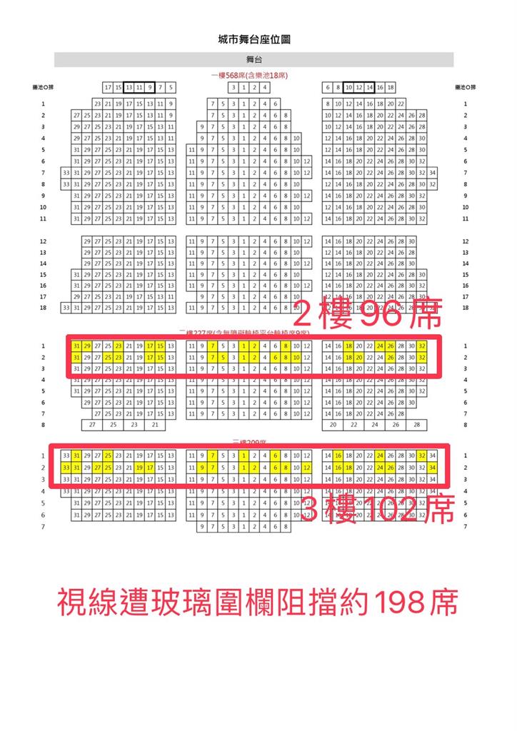 快新聞／耗近8億改建！城市舞台遭投訴「2成座位視線不良」　柳采葳籲「這樣做」