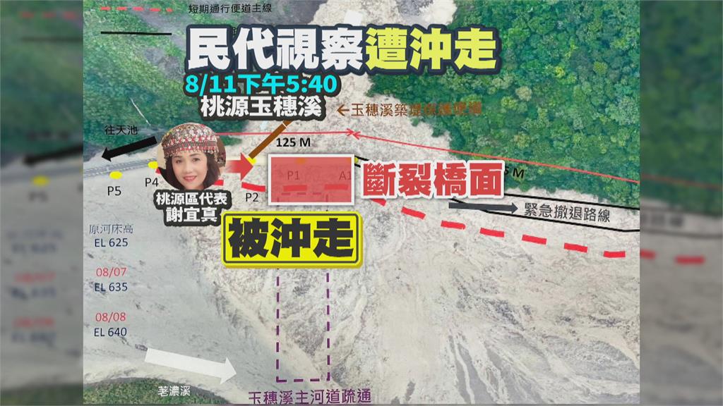 桃源區代表挺災區視察 不慎遭泥流襲擊落水失蹤