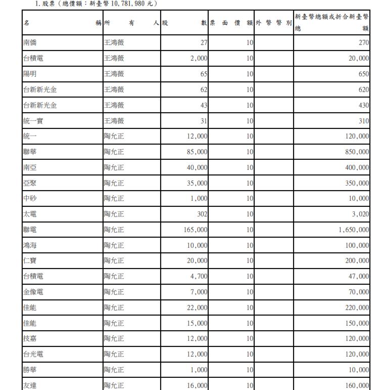 富藍委是這2人！王鴻薇抱2張台積電「這價就入手」謝衣鳳存款8位數