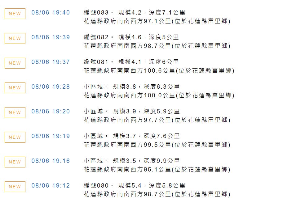 快新聞/花蓮縣富里鄉30分鐘連8震「最大規模5.4」! 皆為淺層地震