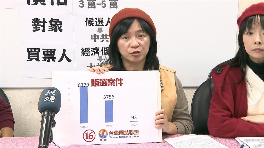 台聯自爆幹部曾受中國招待 黨團:檢調要好好徹查